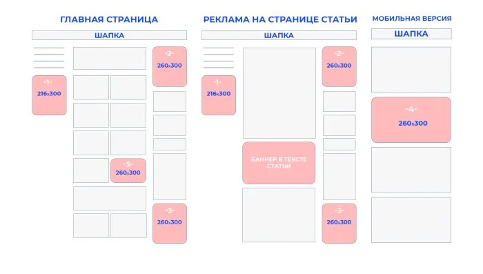 Рекламные места на сайте info-box24.ru