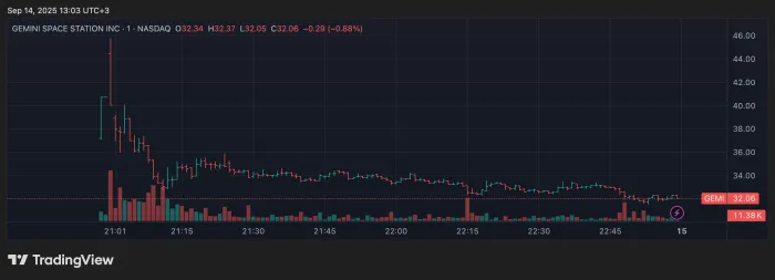 Gemini криптобиржа Nasdaq IPO