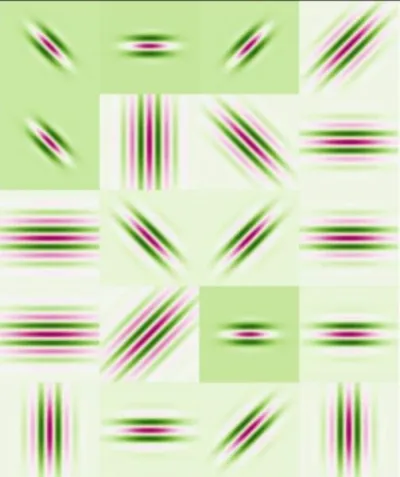 Пятна Габора